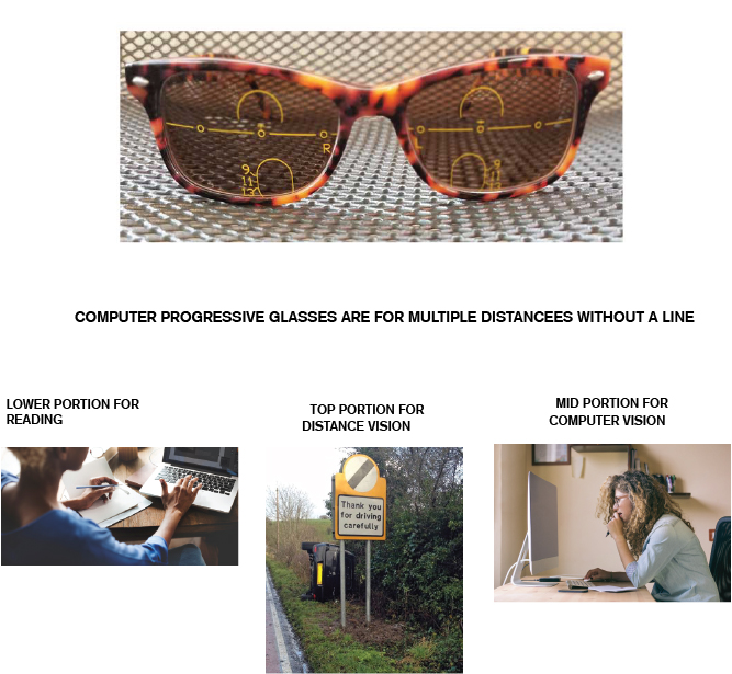 What are the best frames for progressive lenses? | Clearly